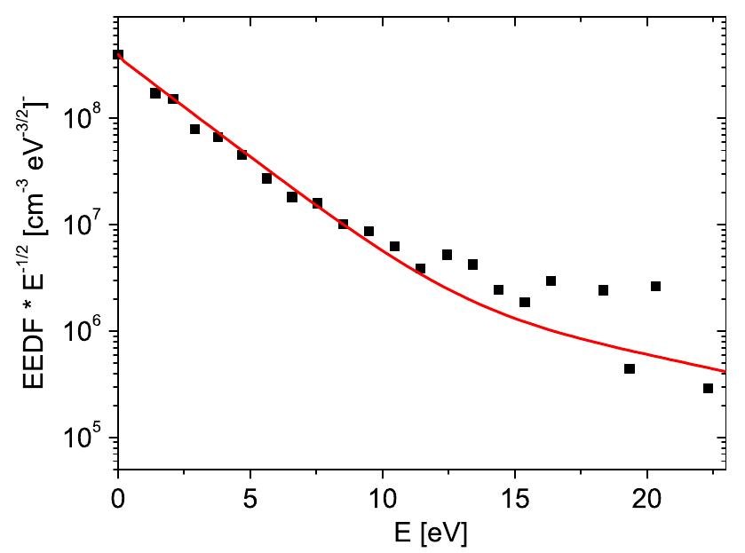 Eed Static (PDF) Electron beams in asymmetric capacitively coupled radio frequency ...