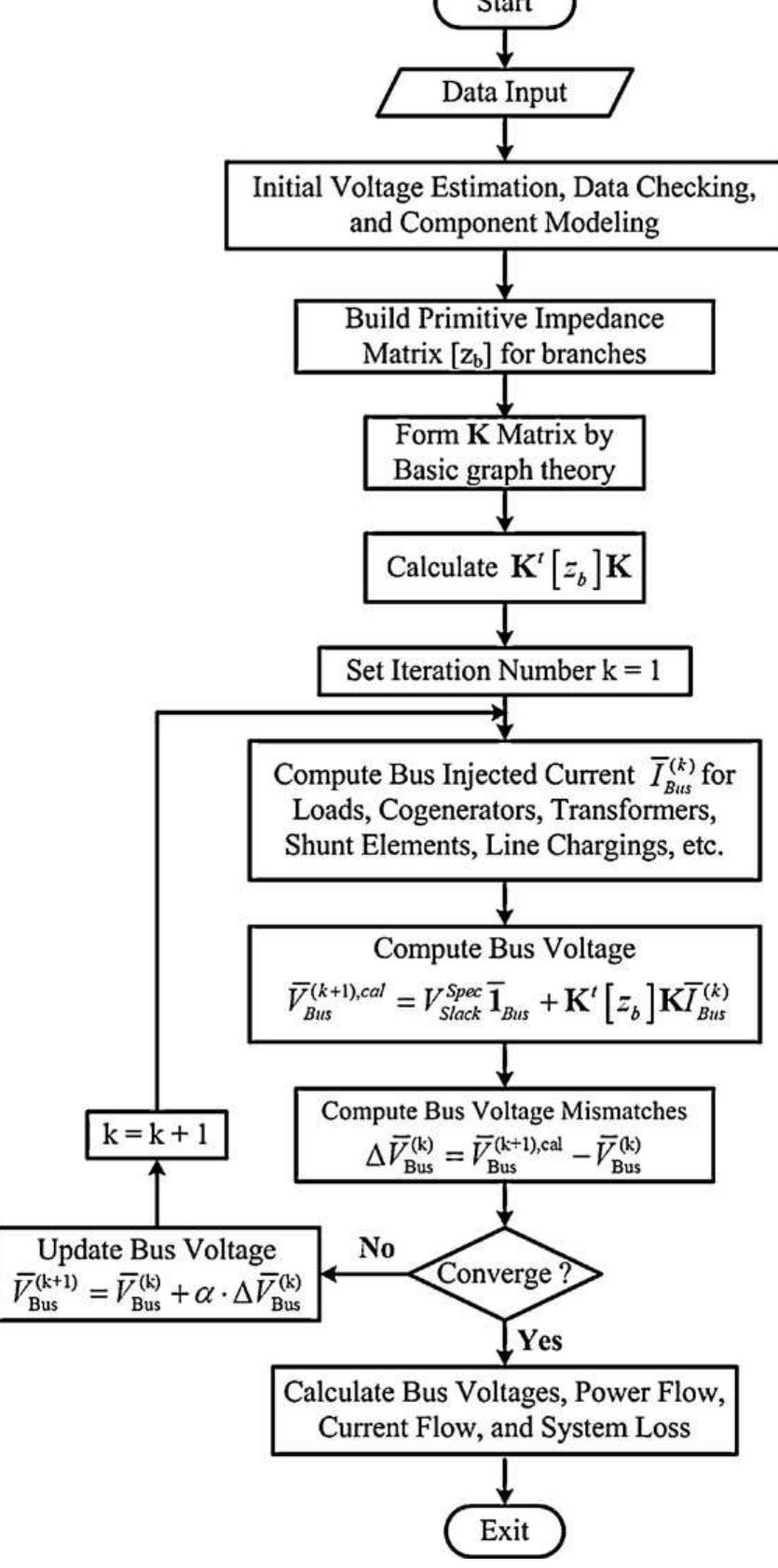 Flow chart for the proposed power flow algorithm.