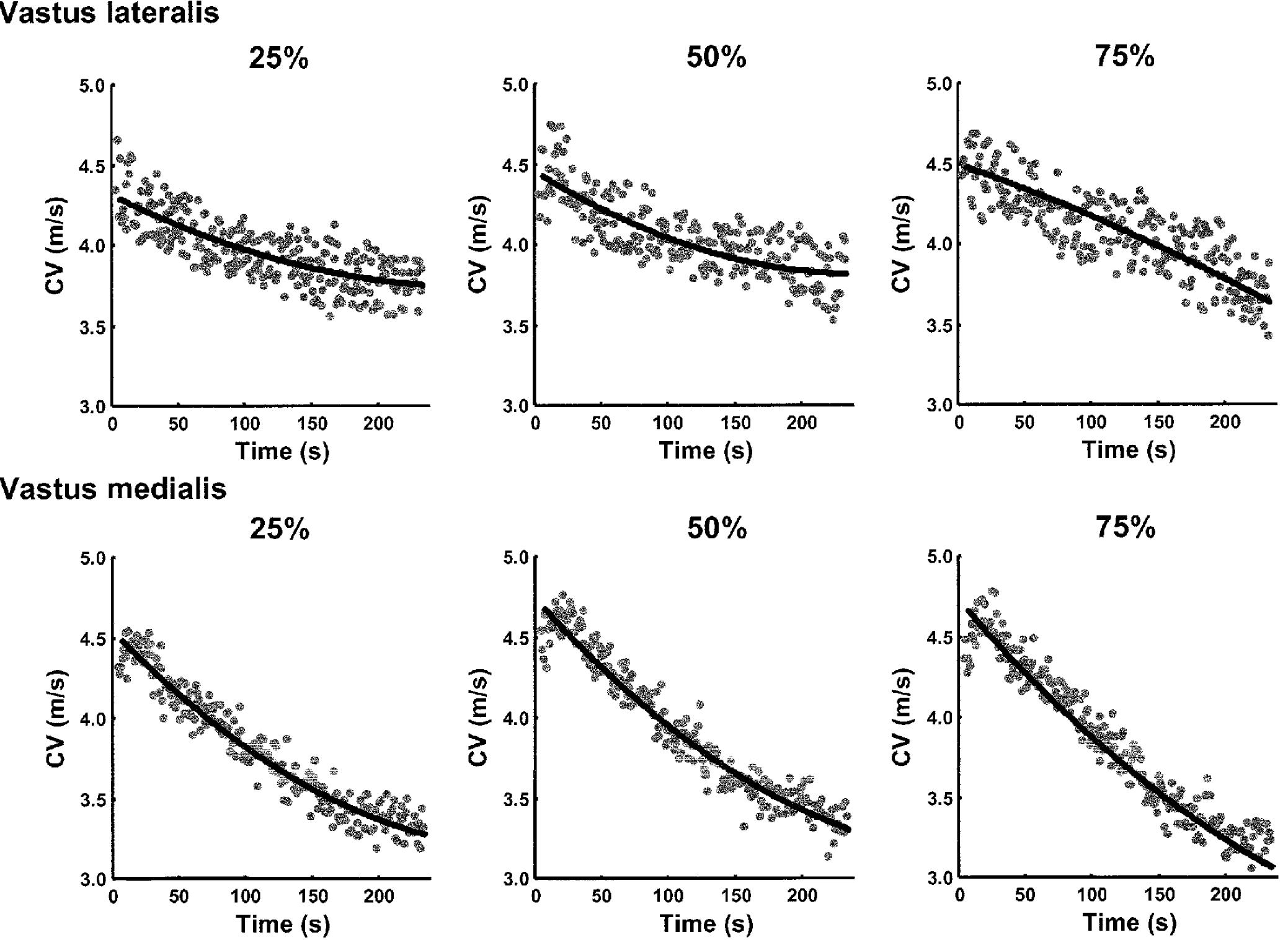 (PDF) Assessment of Average Muscle Fiber Conduction Velocity From ...