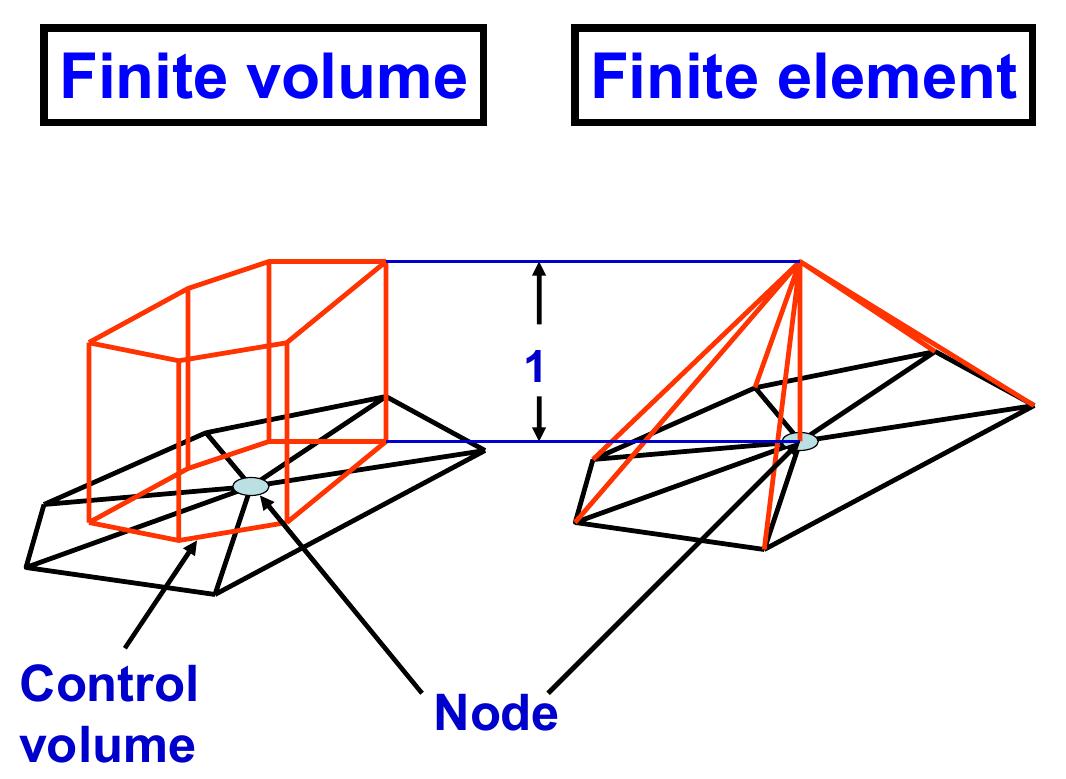 (PDF) THE FINITE ELEMENT METHOD FOR HEAT AND FLUID FLOW