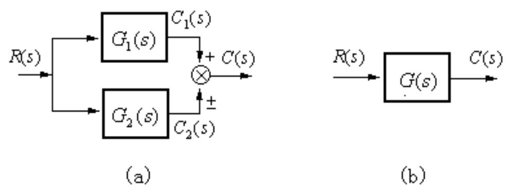Controls Math Figure 12 - Chapter 2 Mathematical Models of Control Systems