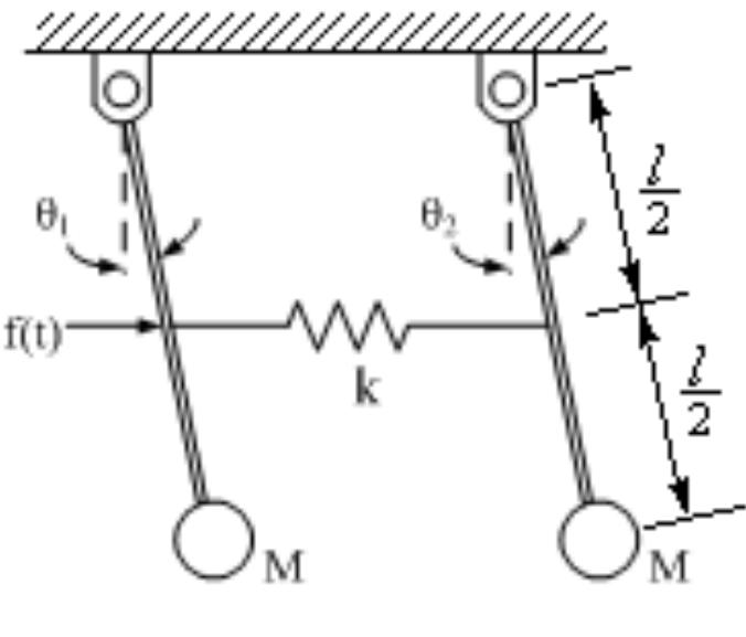 Two Pendulum System Figure 30 - from Chapter 2 Mathematical Models of Control