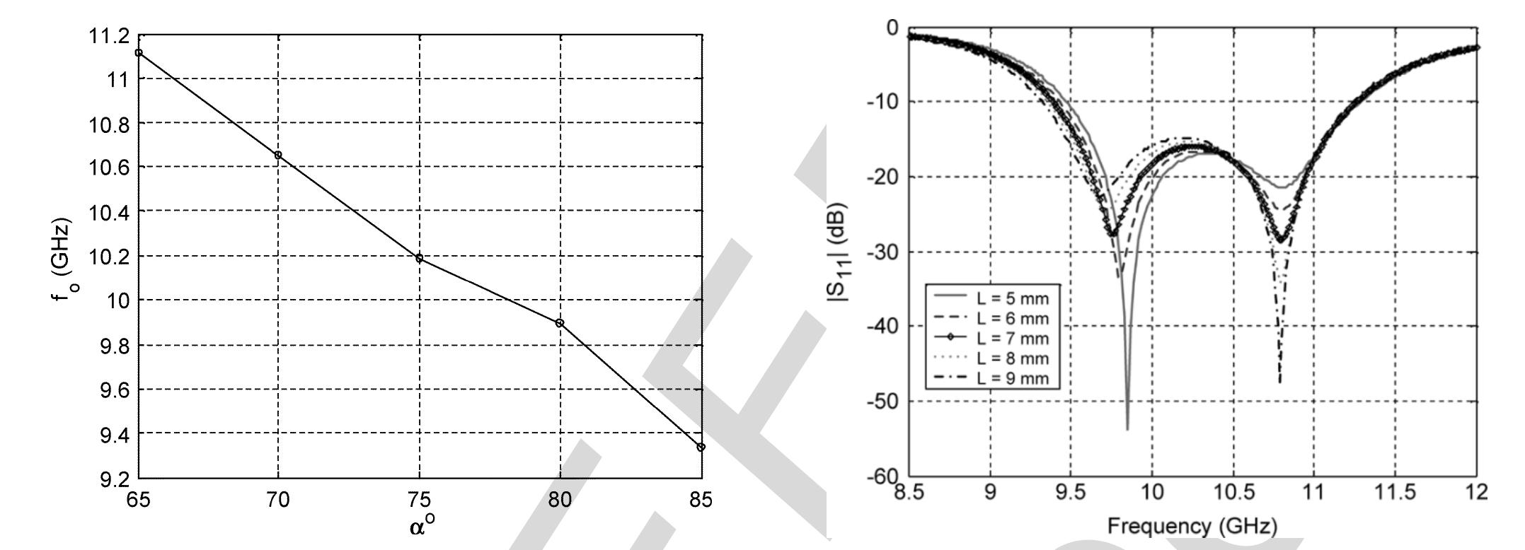 Plot of bandwidth versus taper angle for dual tmsa. fig. 6.