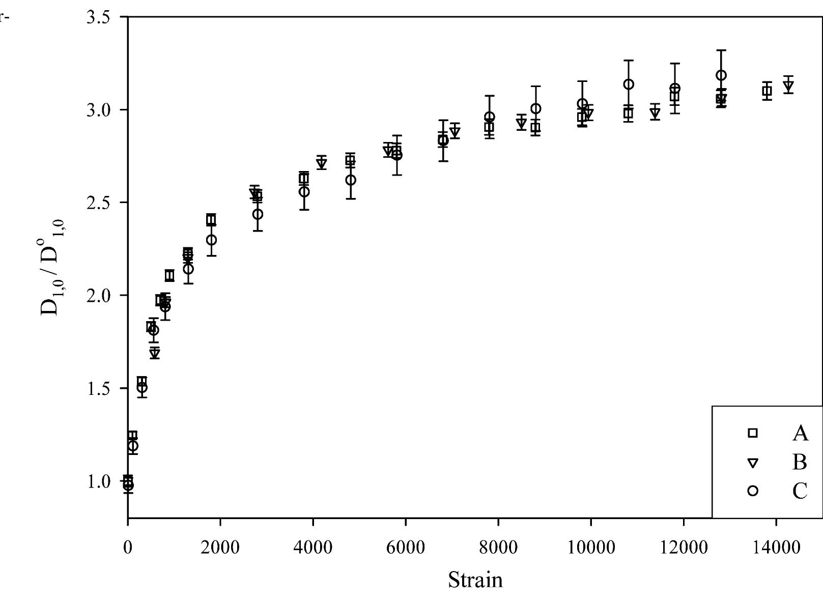 (PDF) Evolution of drop size distribution of polymer blends under shear ...