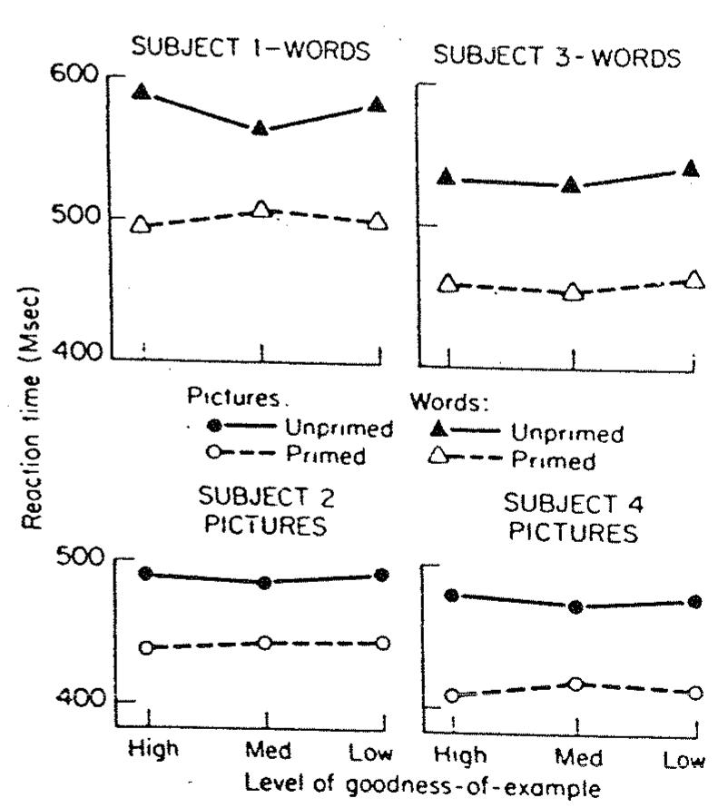 (PDF) Cognitive representations of semantic categories