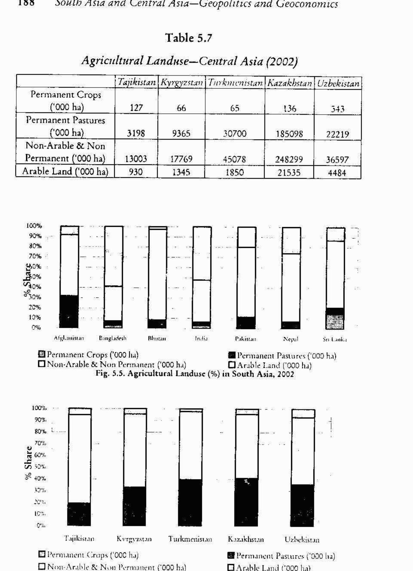 PDF) South Asia and Central Asia: Geopolitical Dynamics [[AUTHOR]]