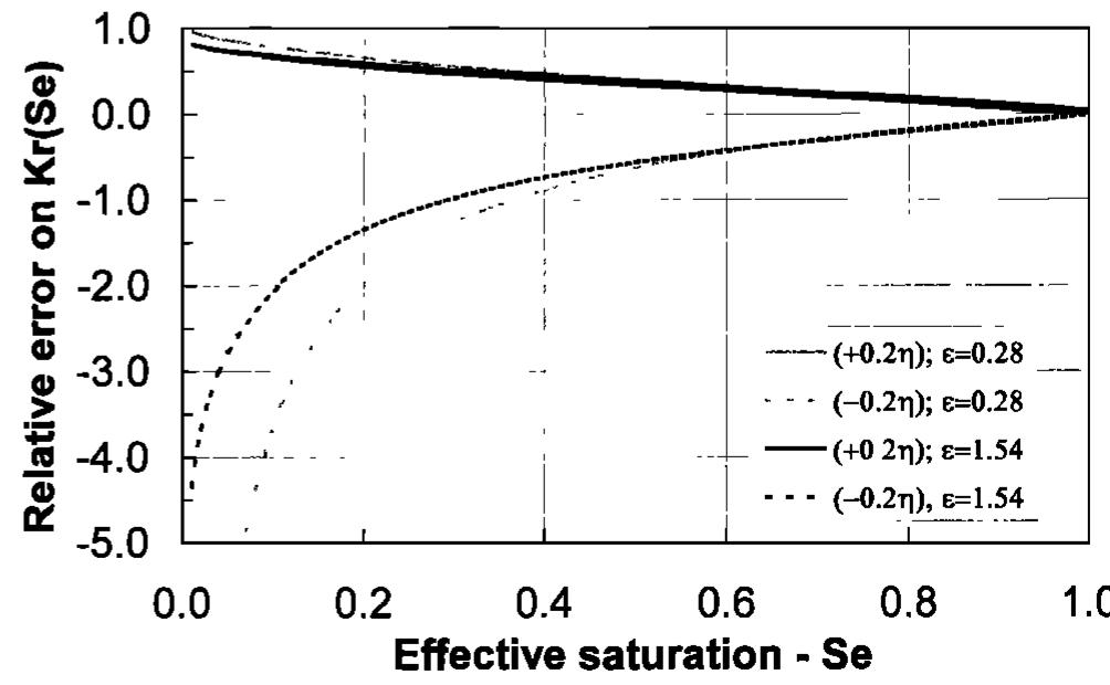 (PDF) A model for soil relative hydraulic conductivity based on the ...