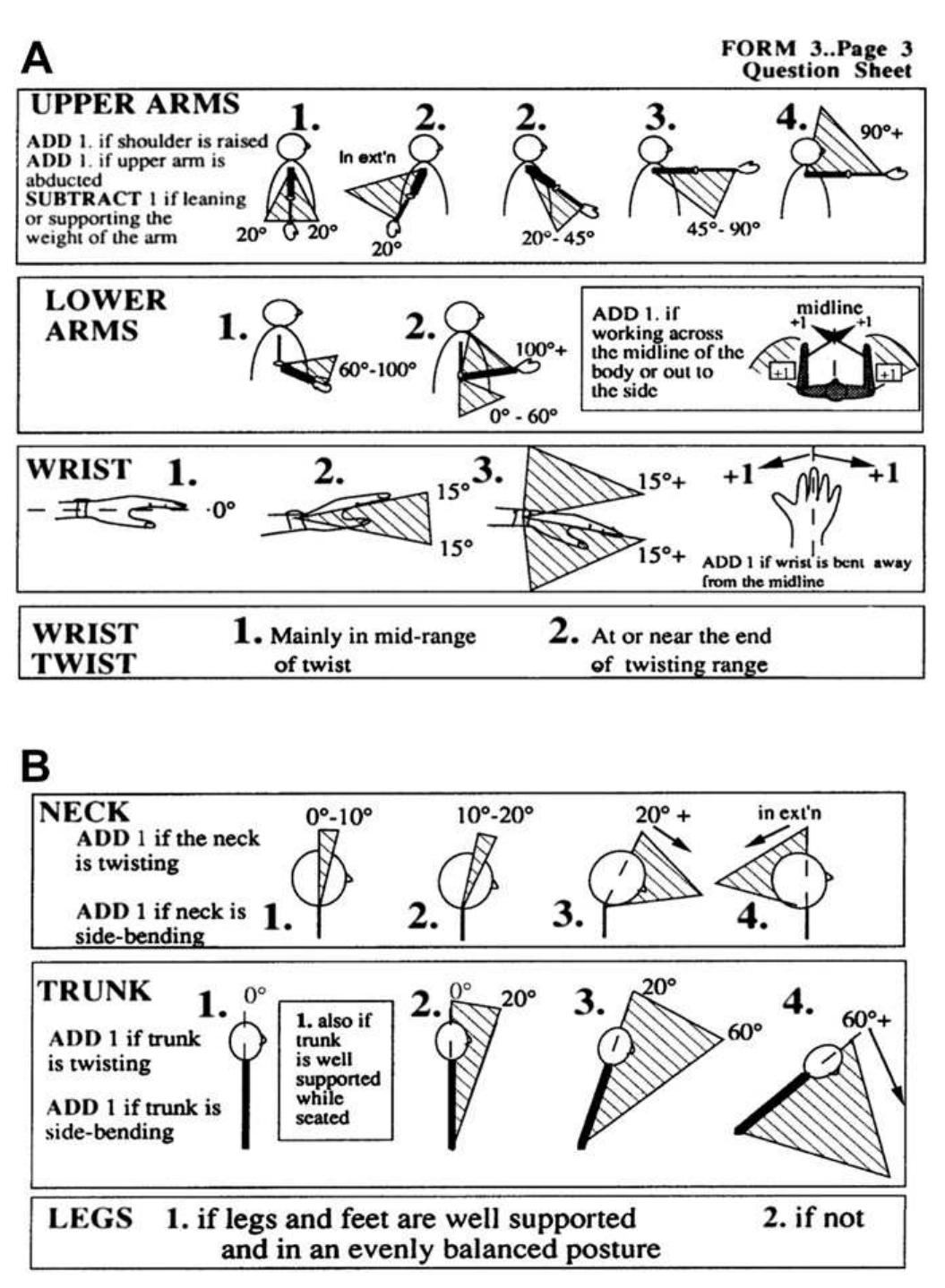 Posture Risk Assessment Rula (PDF) An investigation of the reliability of Rapid Upper Limb ...