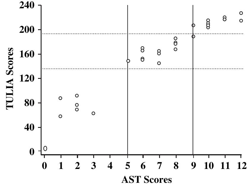 (PDF) A new bedside test of gestures in stroke: the apraxia screen of ...