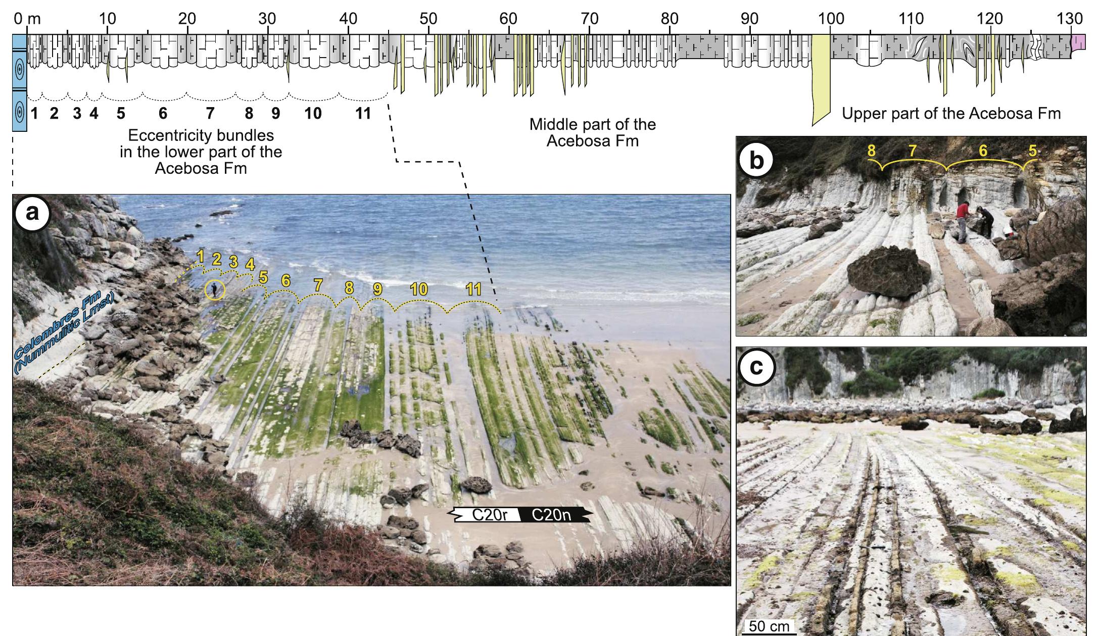 The paleomagnetic sampling was conducted in two campaigns