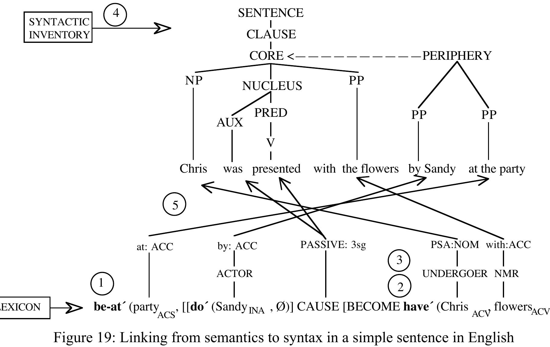 (PDF) A summary of Role and reference Grammar