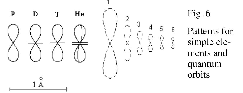 Figure 11 - Brief introduction to Basic Structures of Matter