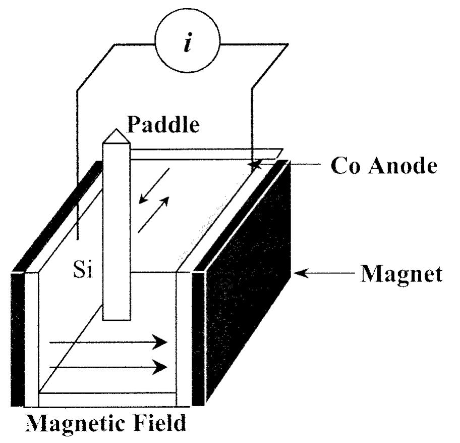 Schematic illustration of electroplating system.