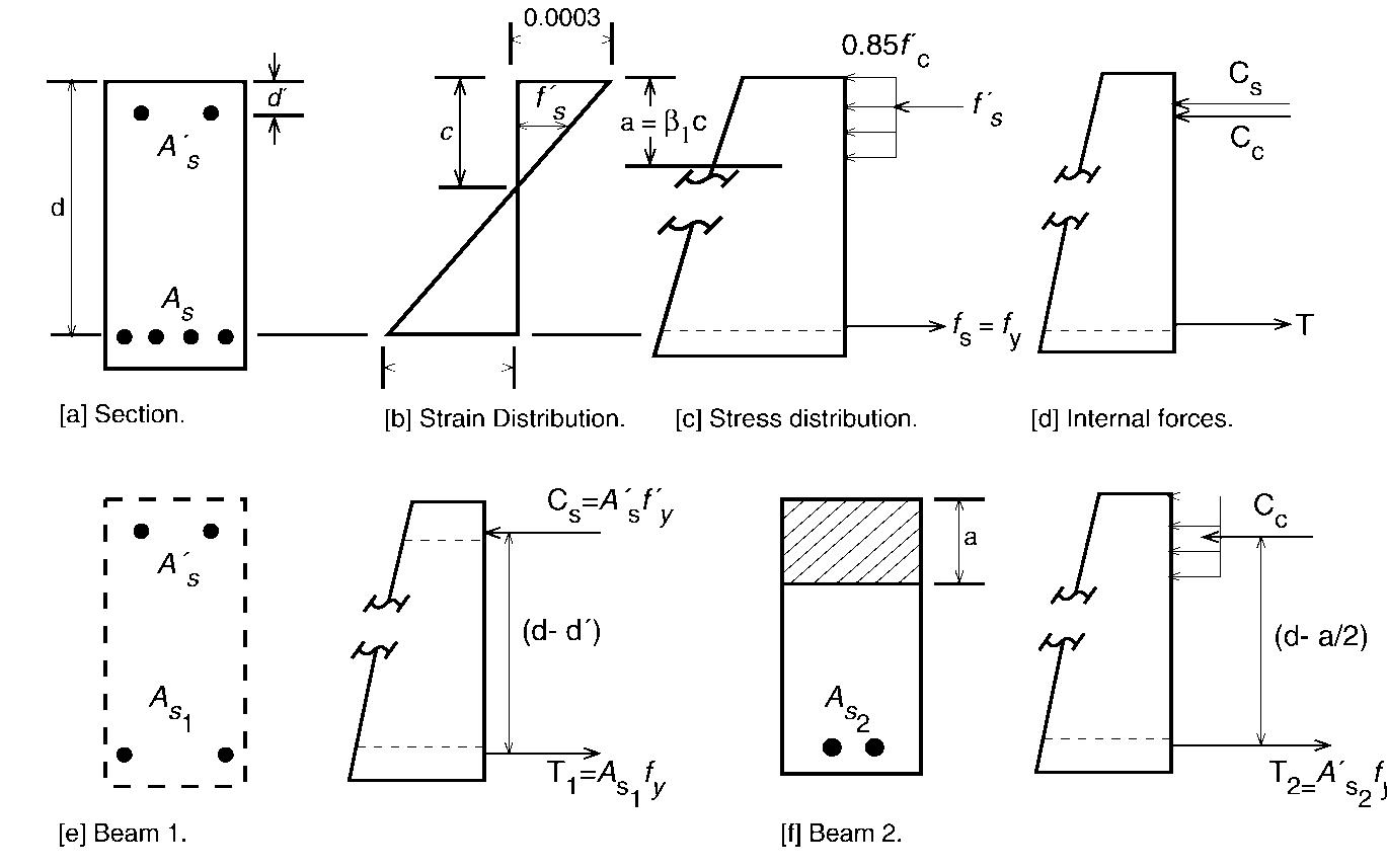 (PDF) ACI Structural concrete design