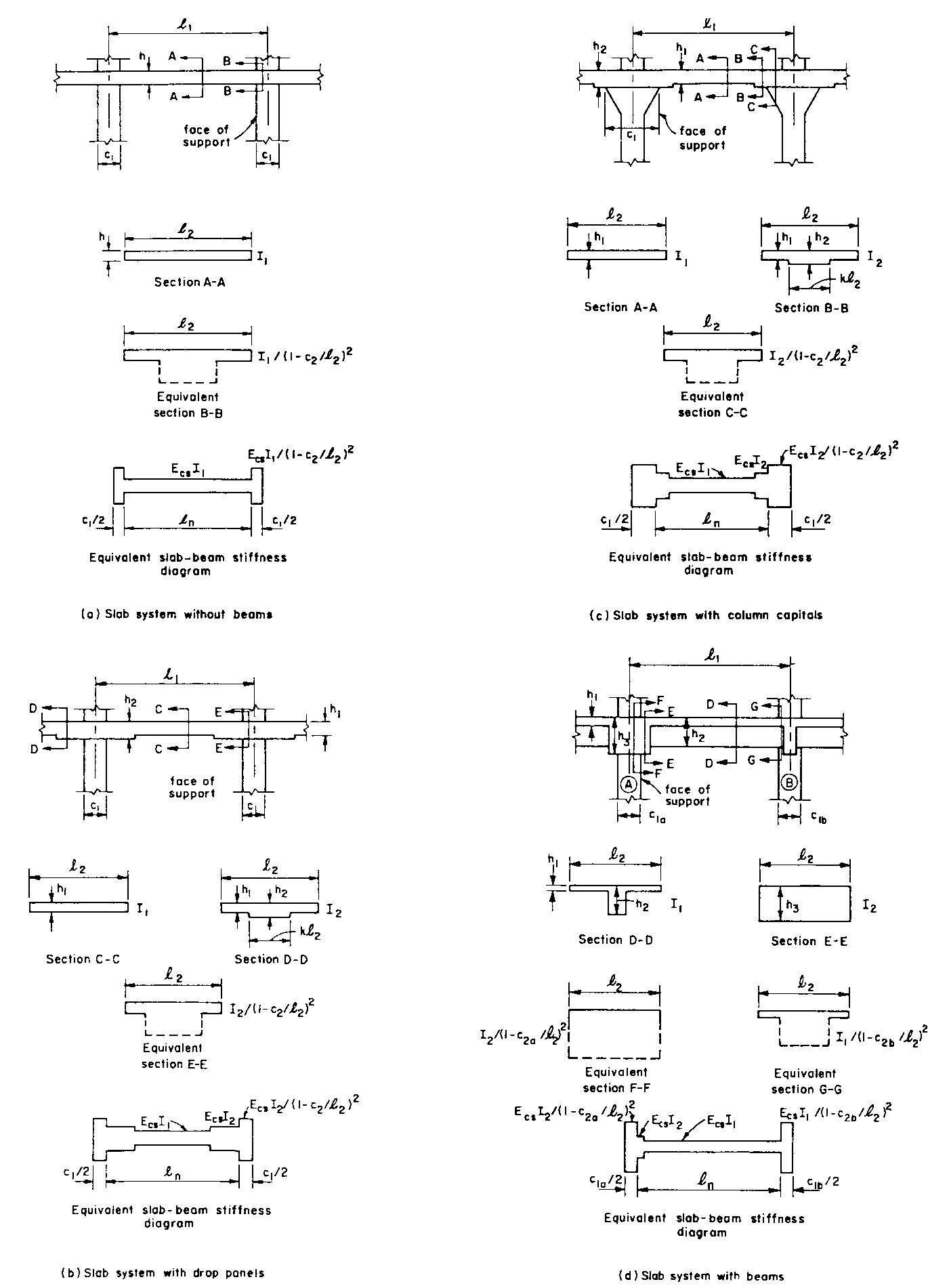 (PDF) ACI Structural concrete design