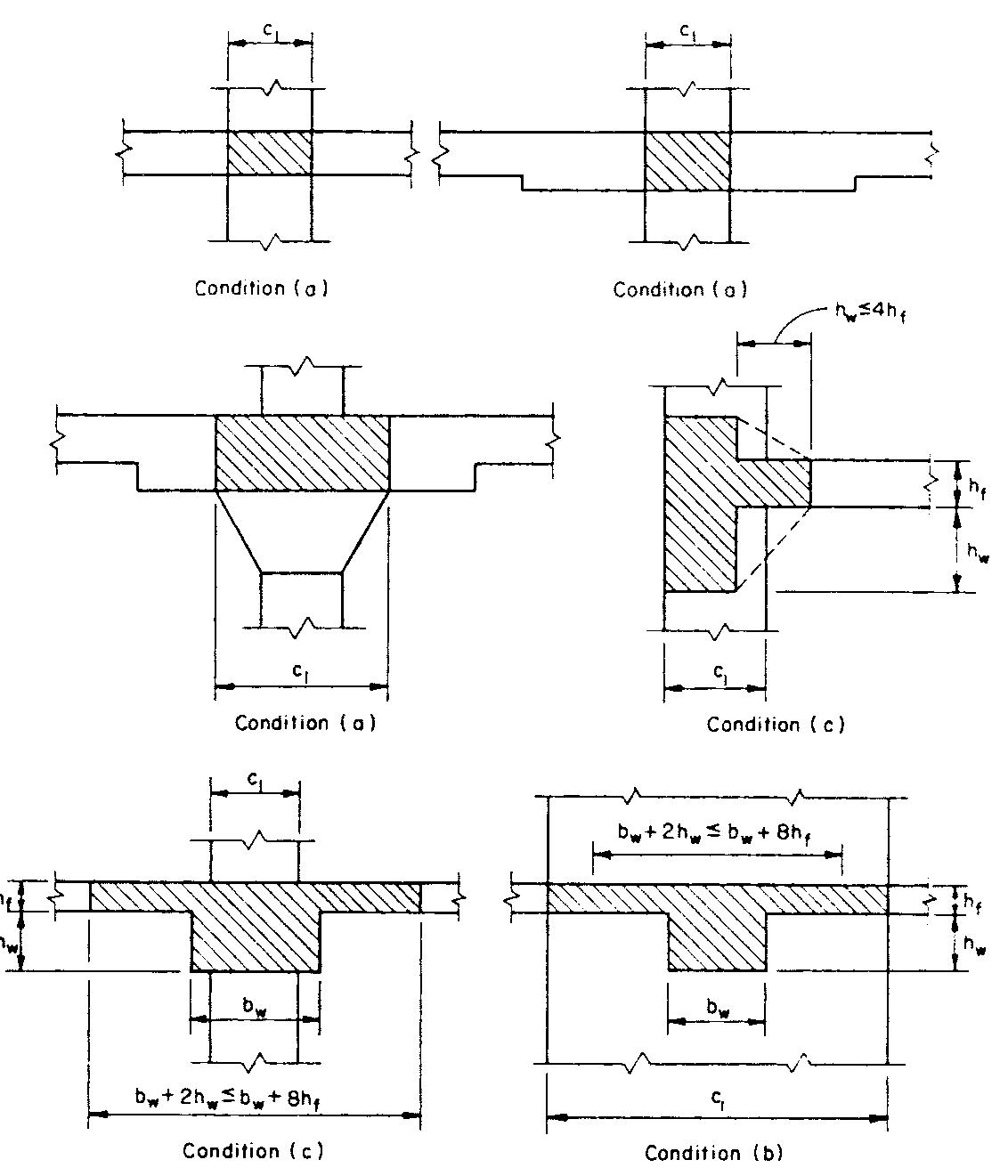 8: slab-beam stiffness by equivalent frame method. (from aci
