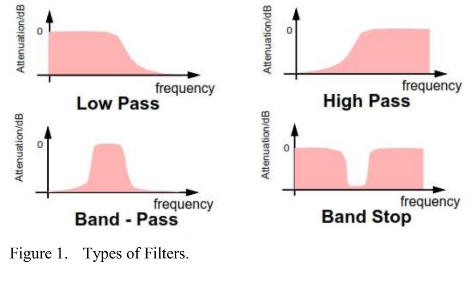 Figure 4 - from Performance analysis of Microcontroller and
