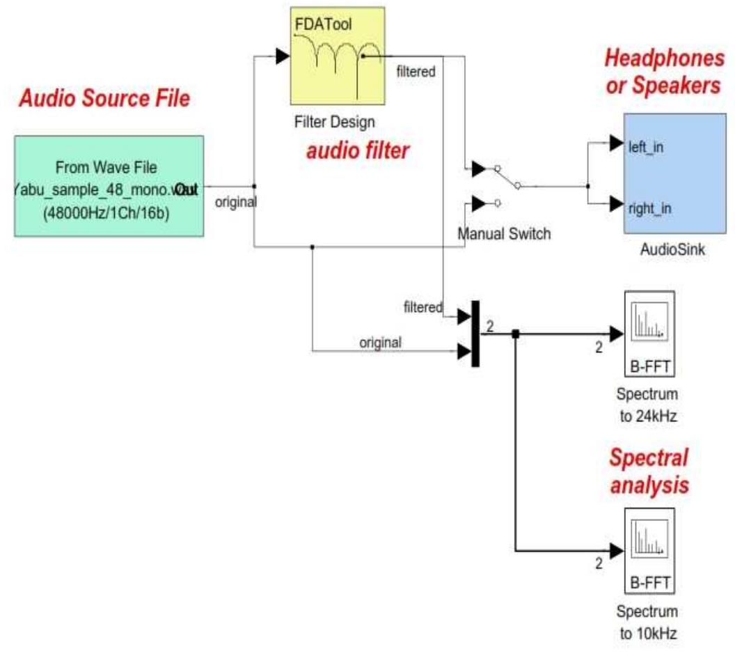 -4 shows the simulink model of the filter design. there are