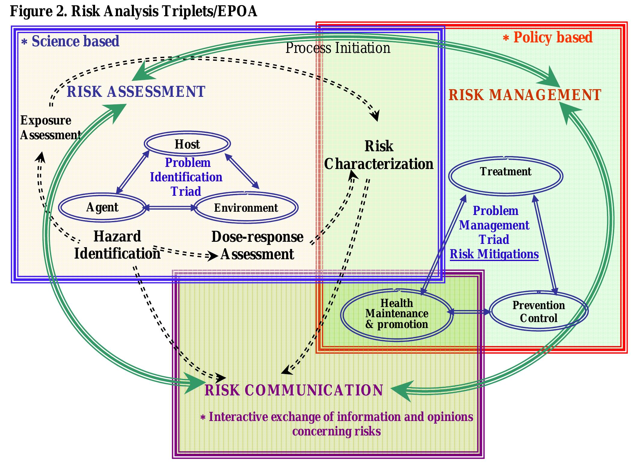 (PDF) THE ROLE OF RISK ASSESSMENT IN MANAGING RISK