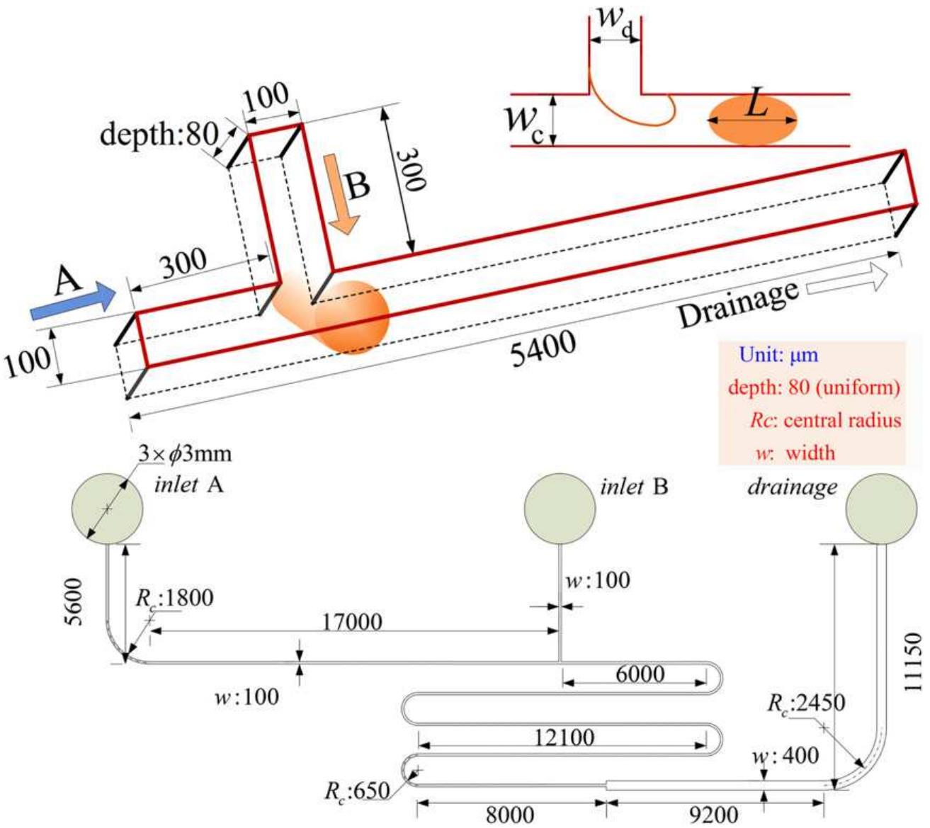 (PDF) Study on the mechanism of droplet formation in T-junction ...