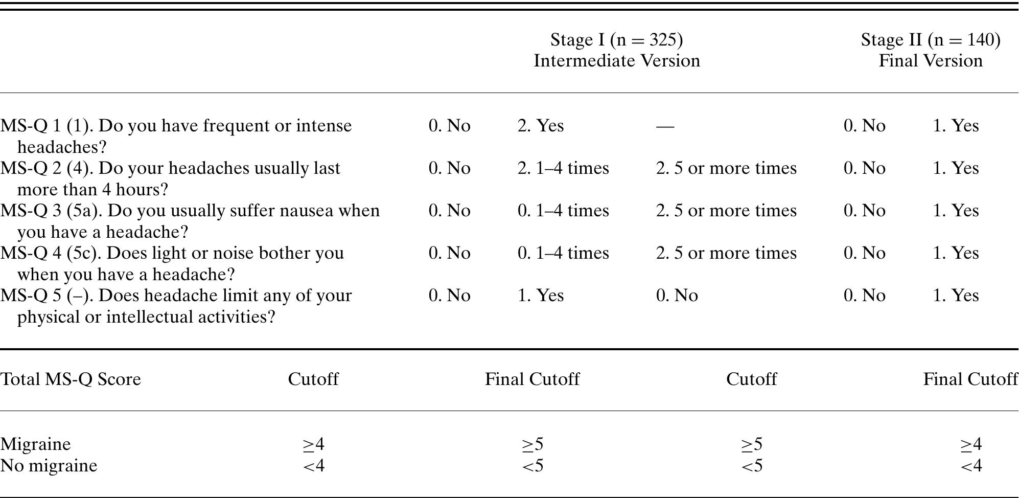 Msnq Questionnaire.pdf (PDF) Development and Validation of the Migraine Screen Questionnaire ...