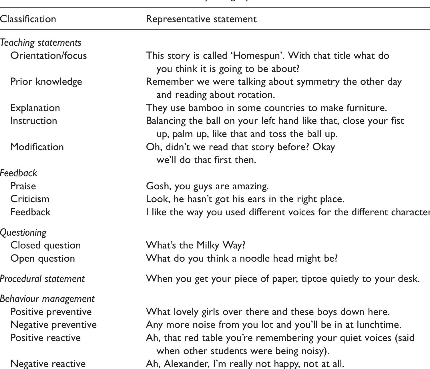 High Level Rater Statements (PDF) Classroom interactions: Exploring the practices of high- and low ...