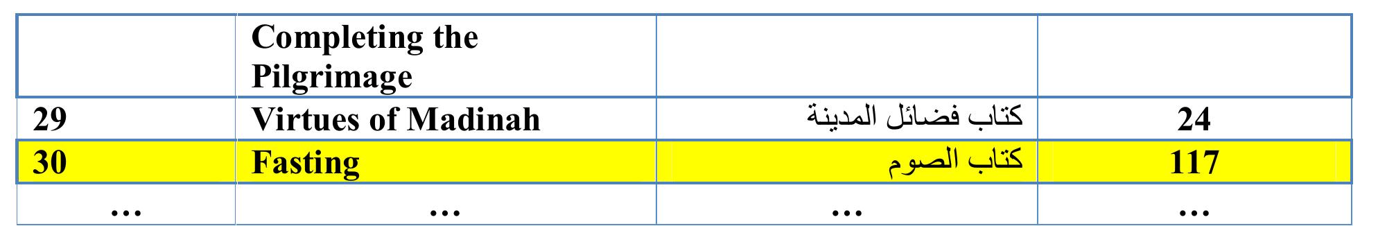 Figure 1 - A Topical Classification of Hadith Arabic Text