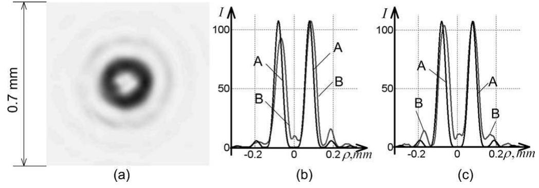Fraunhofer diffraction of a plane wave of radius r=1.25 mm