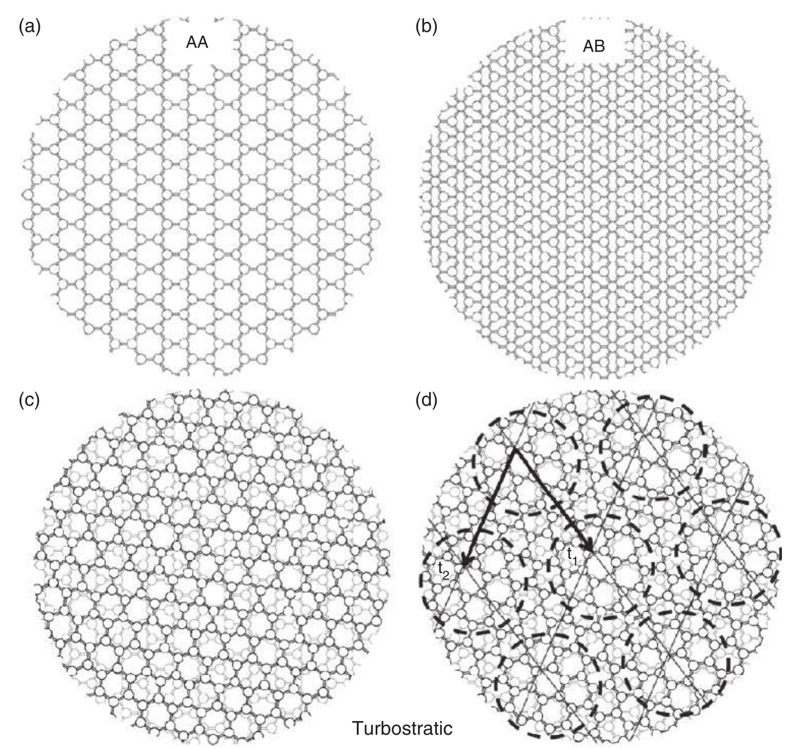 Commensurability 10 tem images of examples of the herringbone texture. (a)