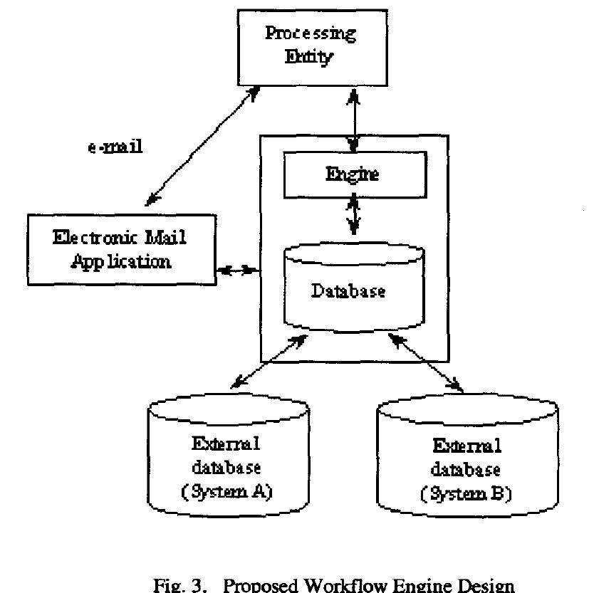 (PDF) A proposed design for a workflow engine