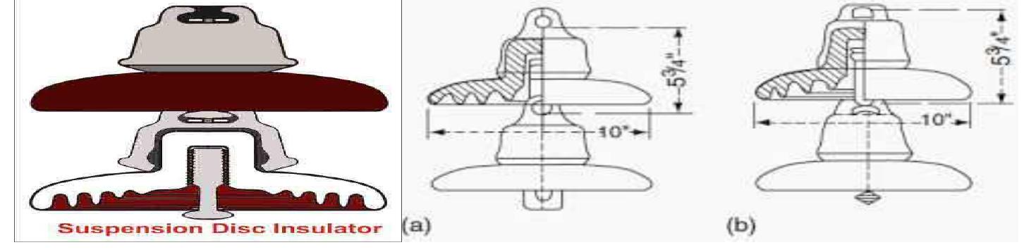 String Insulator Configuration Figure 2 - from INVESTIGATION OF CERAMIC AND NON-CERAMIC