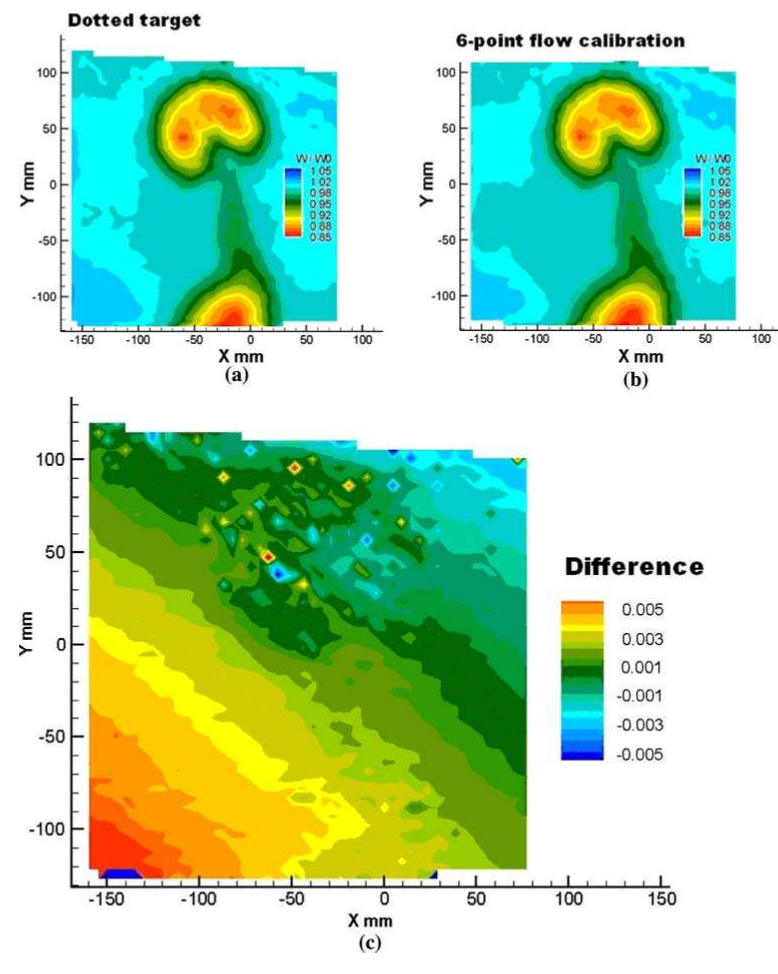 Shown in fig. 9a. applying the flow-based calibration with a