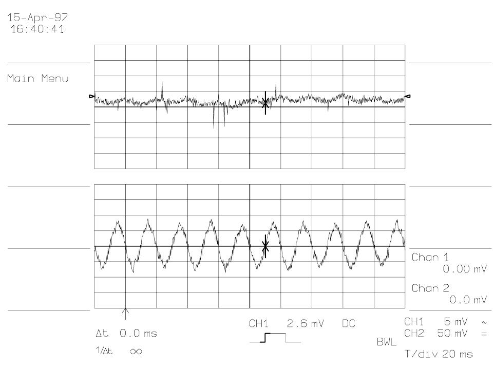 Oscillograms of the dc link capacitor voltage ripple