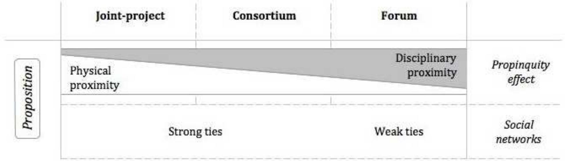 (PDF) Collaboration among Museums: Forms and Configurations of ...