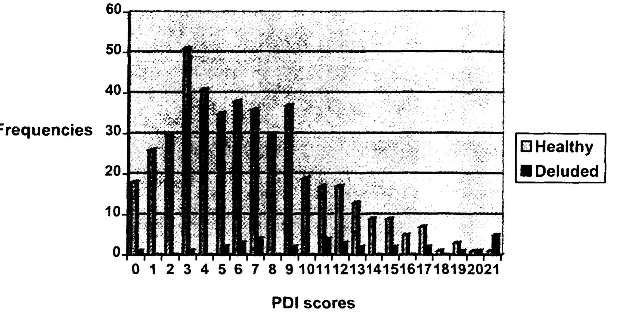 Peters Delusions Inventory.pdf (PDF) Measuring Delusional Ideation: The 21-Item Peters et al ...