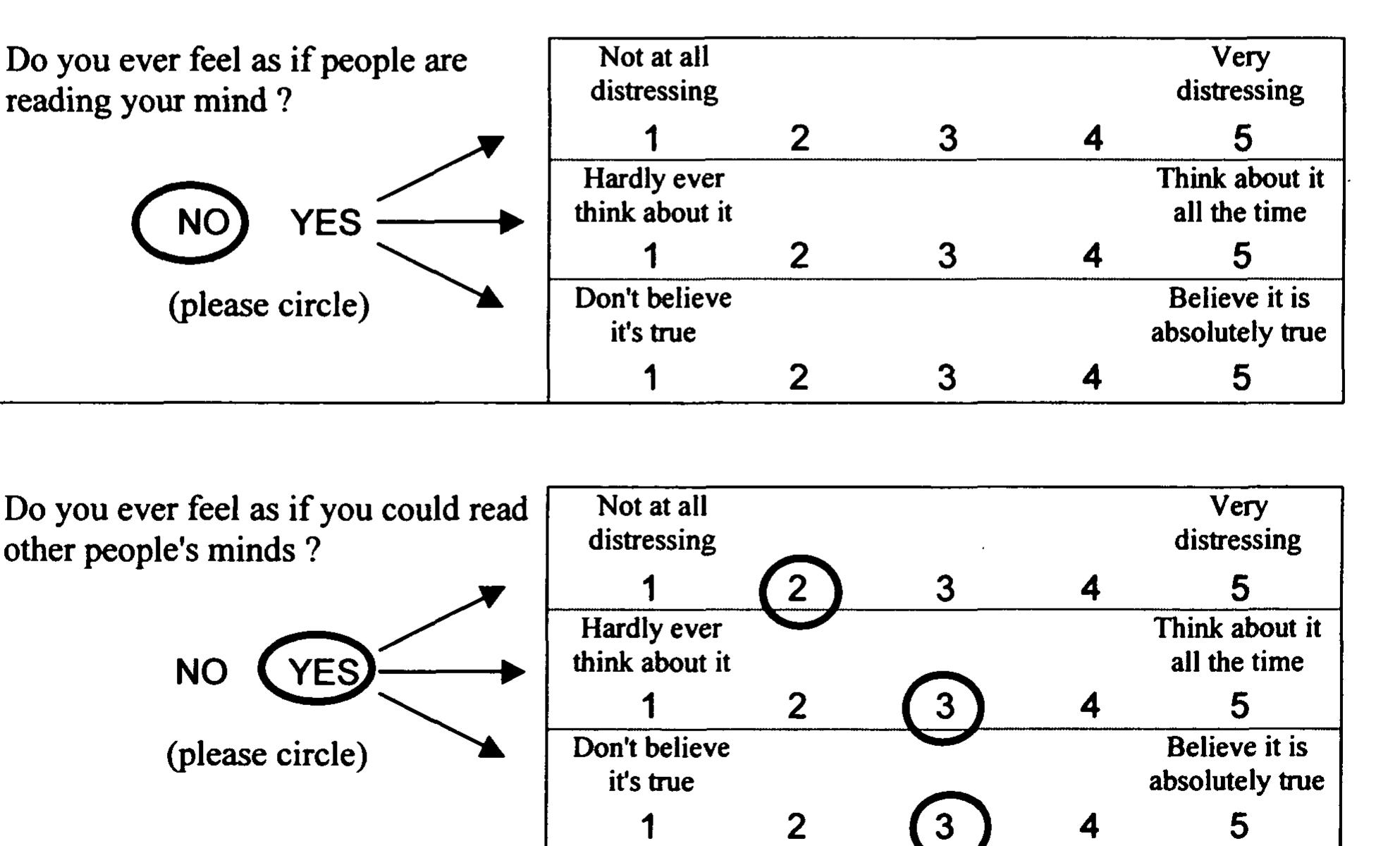 Peters Delusions Inventory.pdf Figure 4 - Measuring Delusional Ideation: The 21-Item Peters