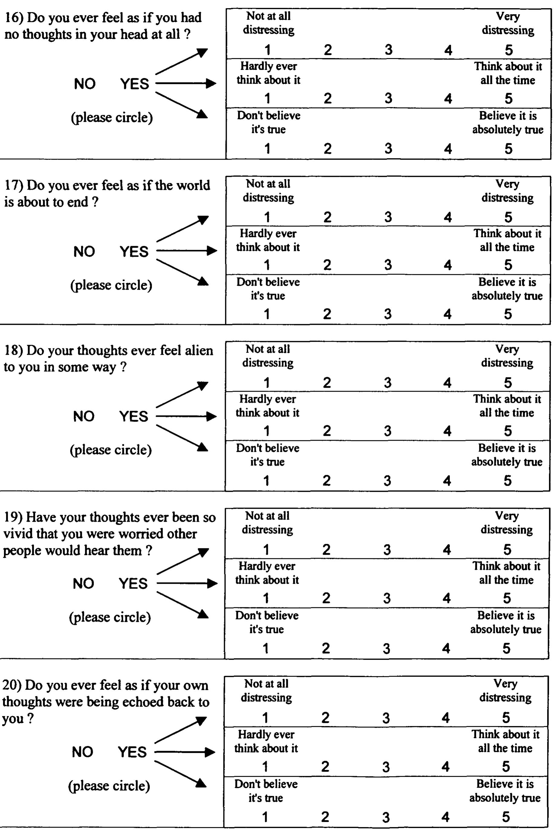 Peters Delusions Inventory.pdf Figure 4 - Measuring Delusional Ideation: The 21-Item Peters