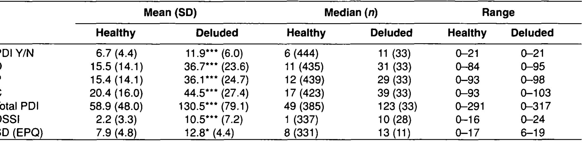 Peters Delusions Inventory.pdf (PDF) Measuring Delusional Ideation: The 21-Item Peters et al ...