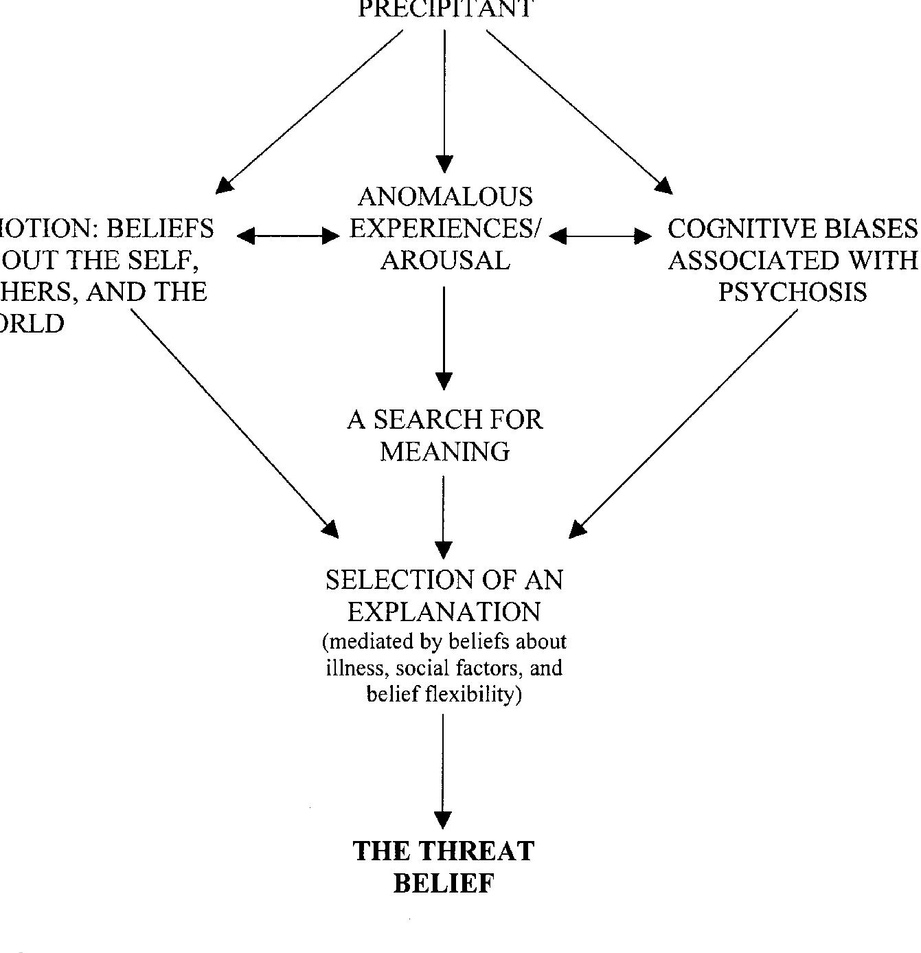 (PDF) A cognitive model of persecutory delusions