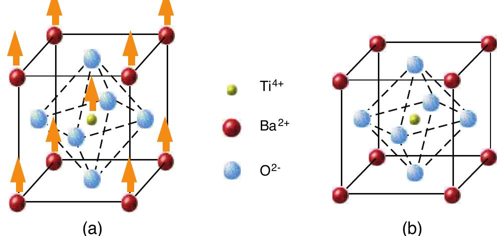 Figure 1 - from Probing Ultrafast Dynamics of Polarization