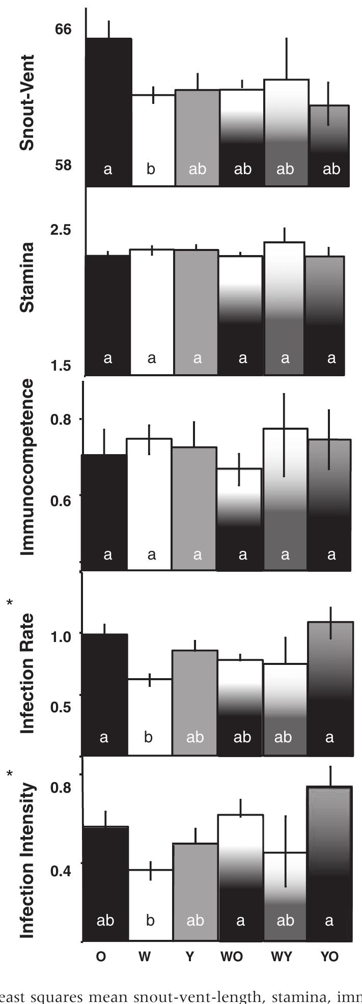 Figure 1 - from Multivariate phenotypes and the potential