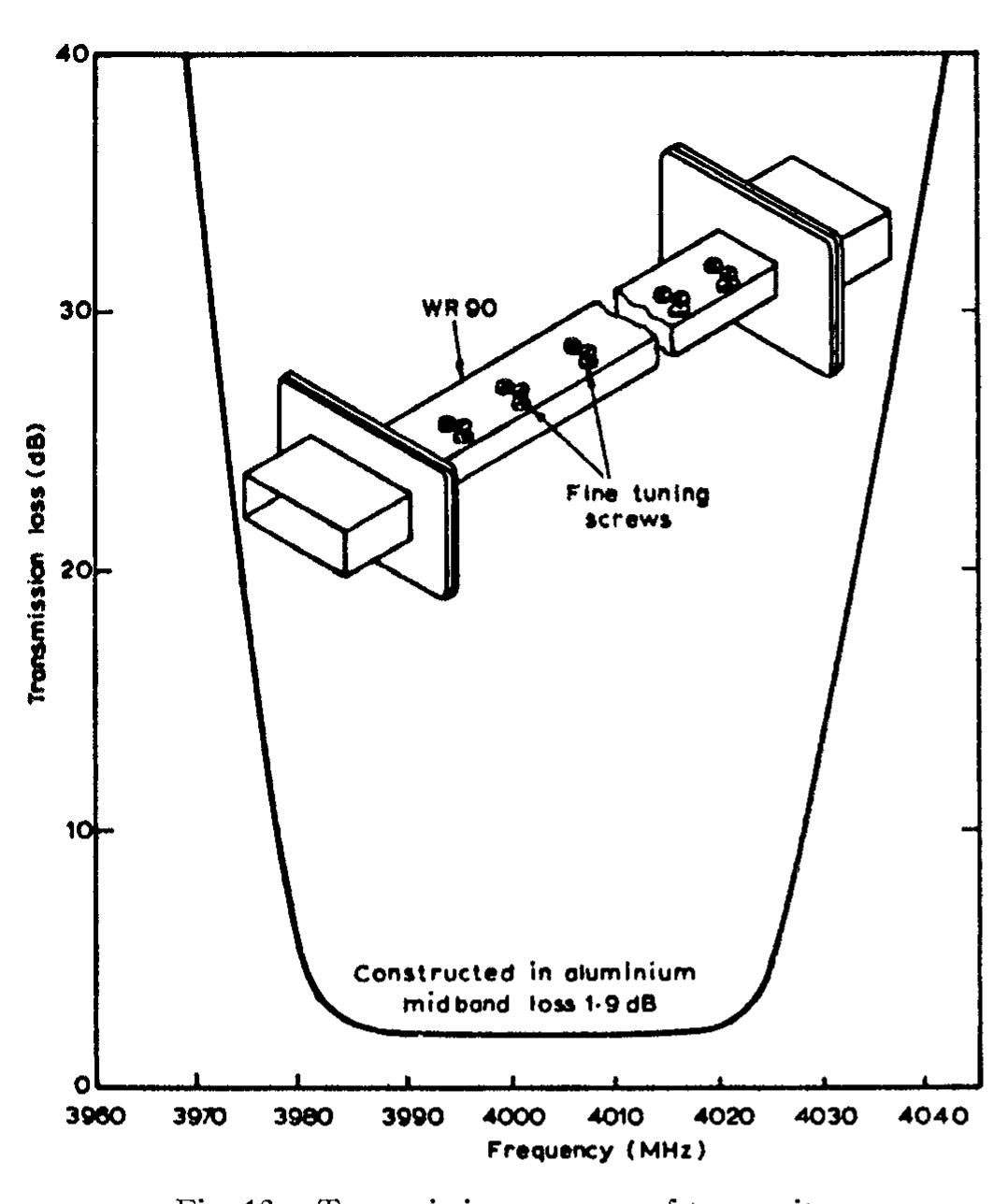Figure 14 - The Design of Evanescent Mode Waveguide Bandpass