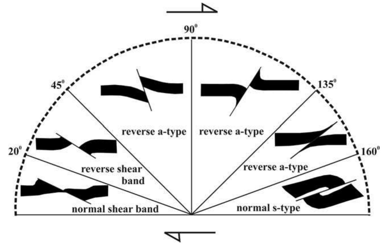 (PDF) Review of flanking structures in meso-and micro-scales