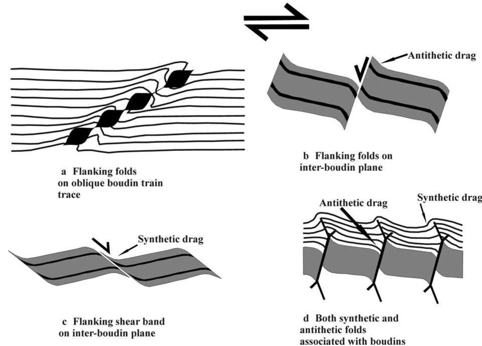 Boudin Classification Notes.pdf (PDF) Review of flanking structures in meso-and micro-scales