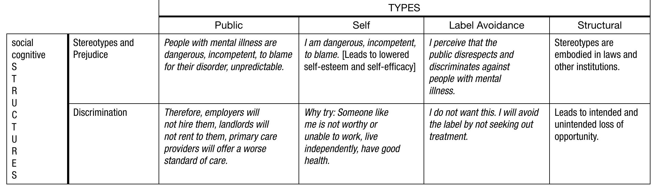 (PDF) The Impact of Mental Illness Stigma on Seeking and Participating ...