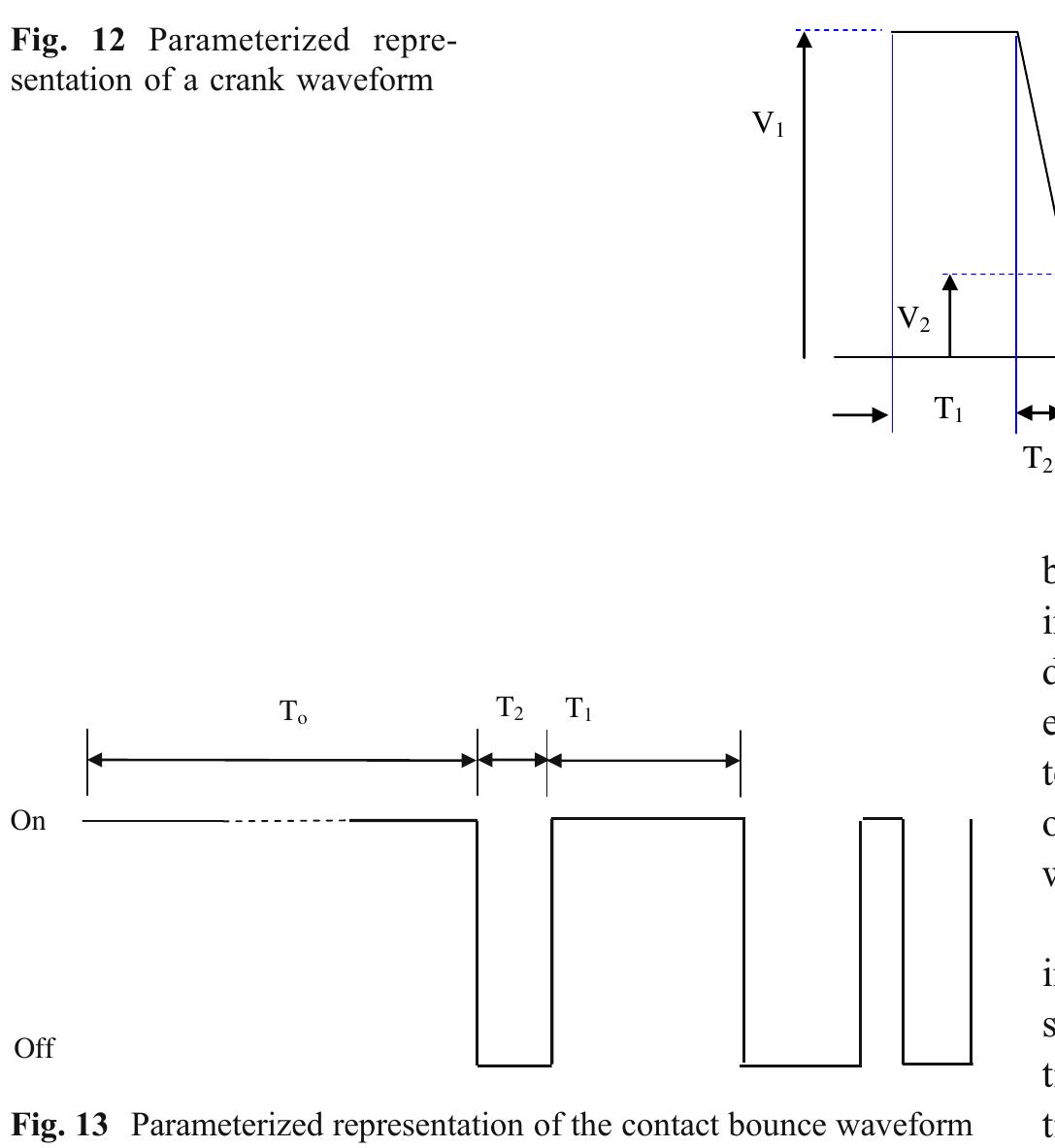 Parameterised represen- tation of the ramp waveform