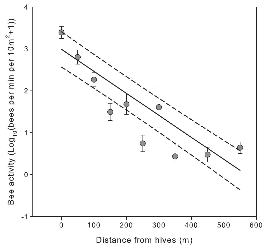 (PDF) Significant yield benefits from honeybee pollination of faba bean ...