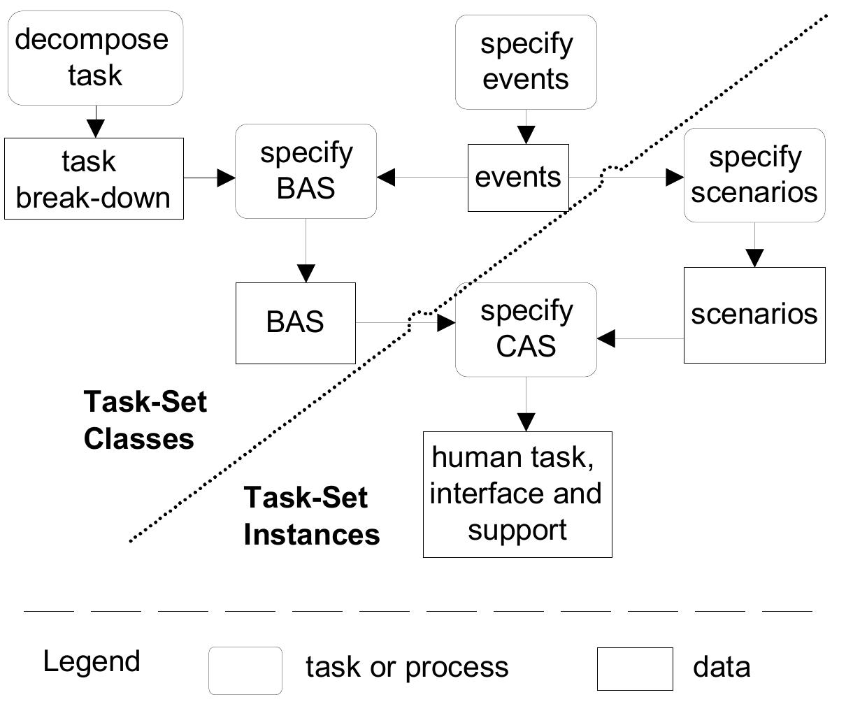 (PDF) Cognitive Task Load Analysis