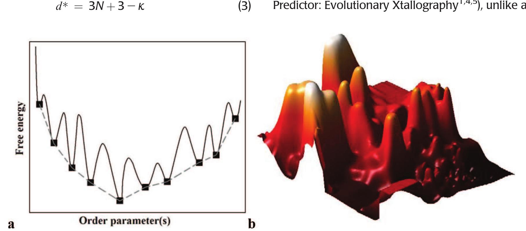 (PDF) How evolutionary crystal structure prediction works--and why
