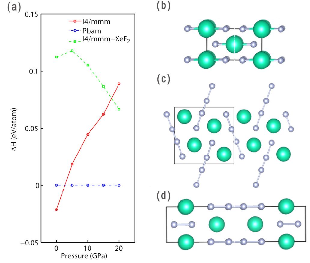 (PDF) Formation of Stoichiometric CsFn Compounds